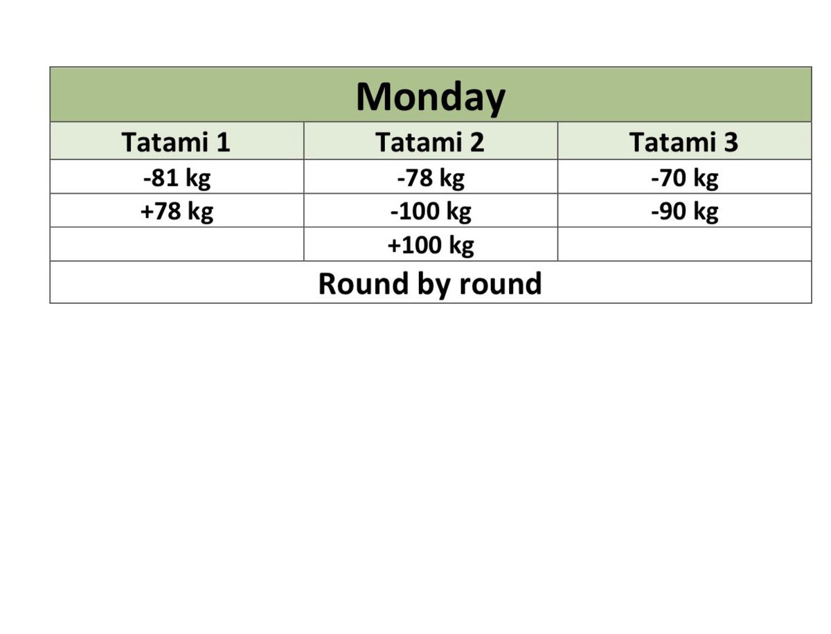 Second day of 2019 Perth OJU open. The competition will start at 10 a.m.

Thanks to all the referees.
