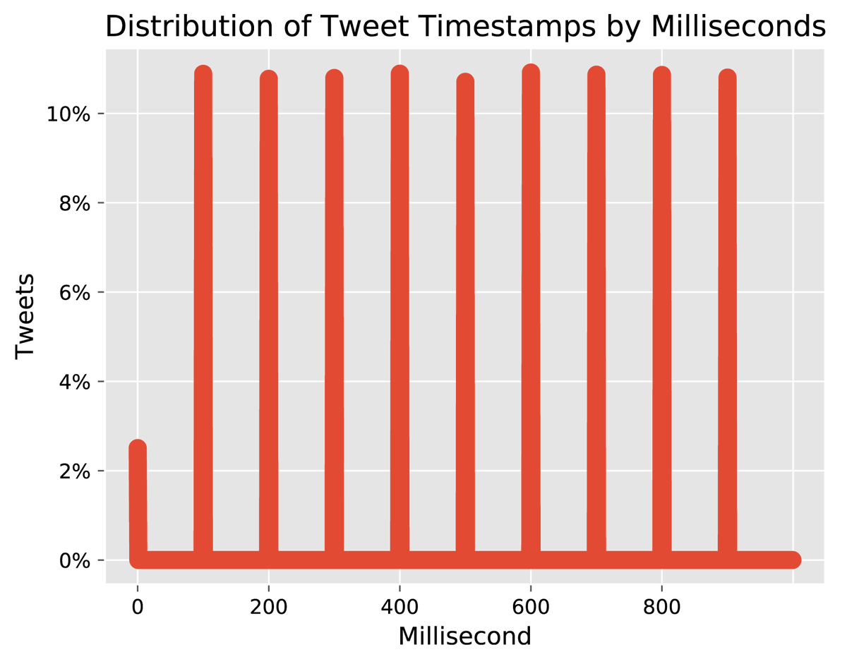 Jürgen Pfeffer 💎 @jurgenpfeffer.bsky.social tweet media