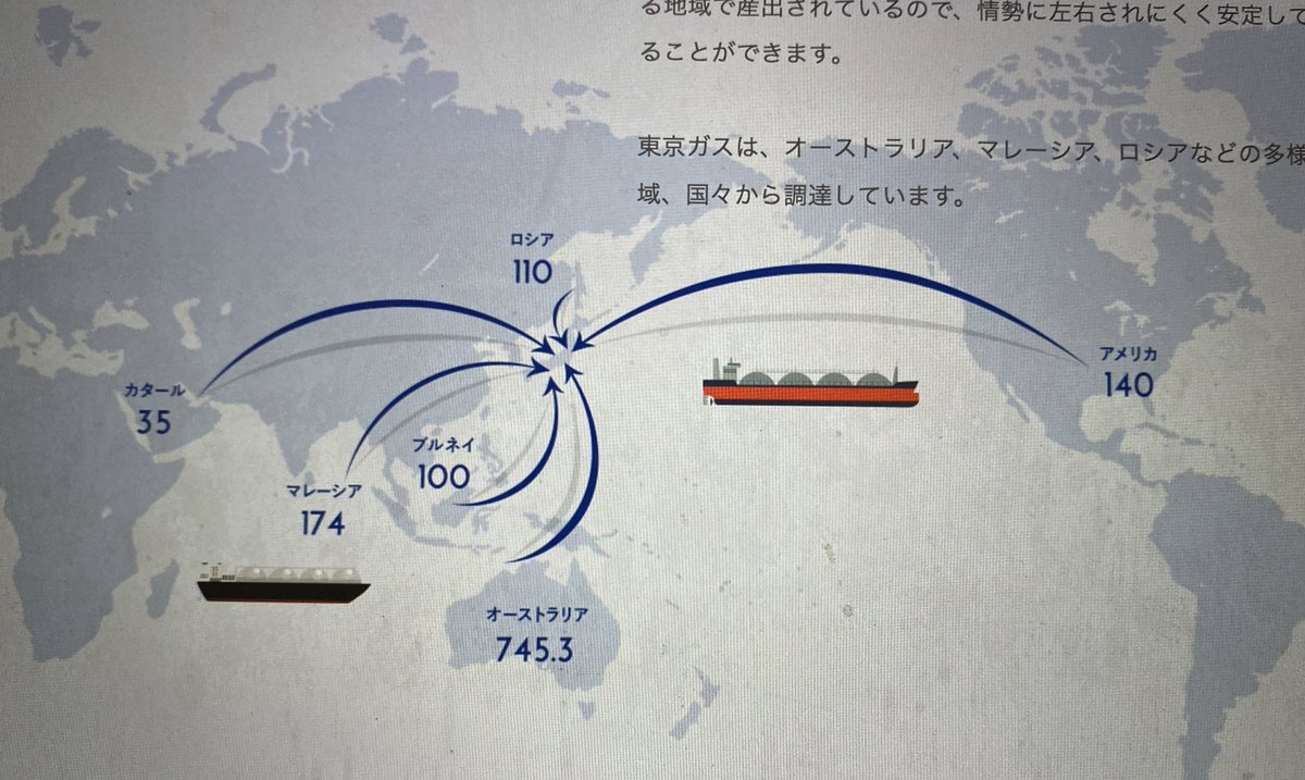 Today, LNG dominates Japan’s energy mix. When you heat your stove or warm up the bath, you’re most likely using gas that has been liquefied and transported across the ocean from nations including Qatar, Australia, Indonesia and the US