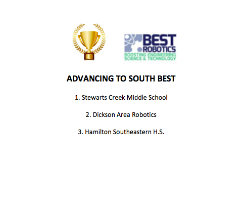 MCBestRobotics's tweet image. The 3 BEST Awards and the selected schools that will be advancing to South BEST held at Auburn University!