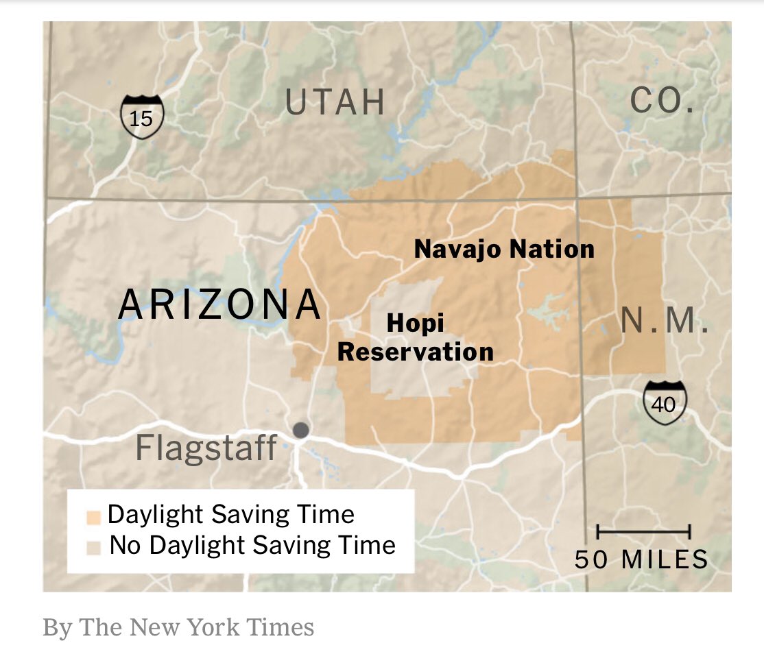 今天美国从夏令时改回冬令时。有两个州被允许不用夏令时 ：夏威夷是因为靠近赤道，冬天和夏天没啥区别；亚利桑那是因为夏天太热，没必要在室外多呆一个小时。但亚利桑那有一个印第安保留地因为伸入邻州，所以用夏令时 ，被该保留地包围的还有一个保留地却又不用夏令时。幸好 ...
