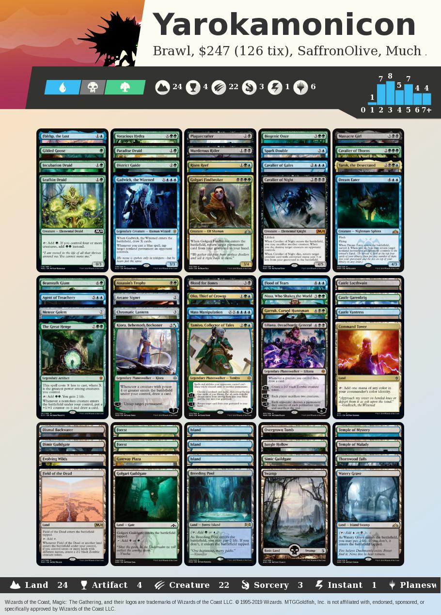 MTGGoldfish on Twitter "Much Abrew Yarokamonicon (Brawl, Magic Arena