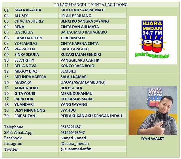 Ada yang baru di ML Dong hari ini
Masih ada juga lagu yang masuk di jajaran Dangdut TOP 20

Yang suka mari dipilih dan didukung bersama Iyan Walet di Minta Lagu Dong

(<a href="/Iyan_Hero/">Iyan Hero</a> )
#RadioSuaraMedan 
#SuaraMedan 
#Medan
#MLDong