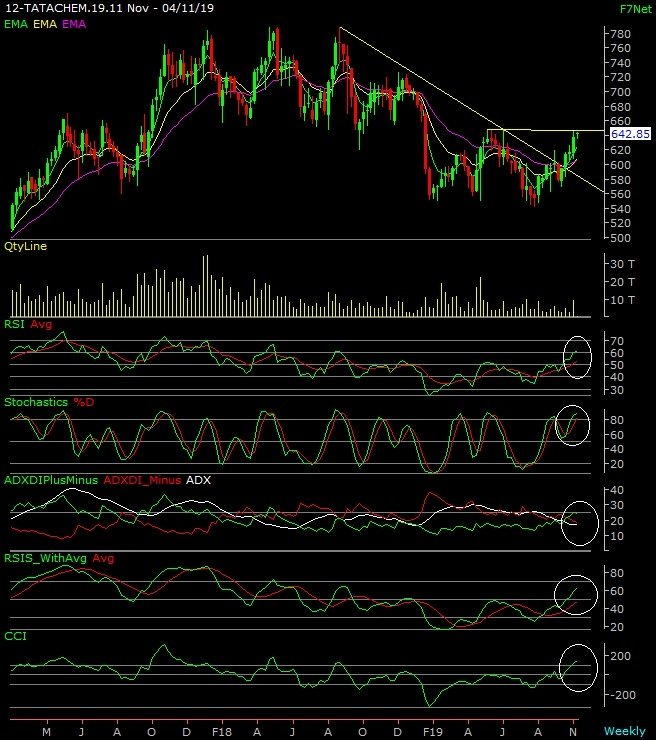 Tatachem Share Price Chart