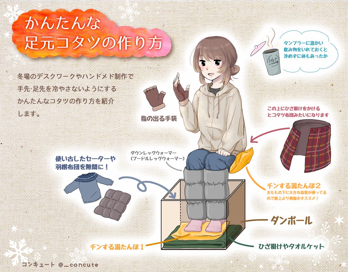 コンキュート これから寒くなってくるので 足元コタツ の作り方を紹介します ２年ほど前に別の方がツイッターで紹介しているのをみて以来毎年お世話になってるのを私なりにアレンジしてみました トイレに行きづらいのが難点だけど座り作業が長い人は
