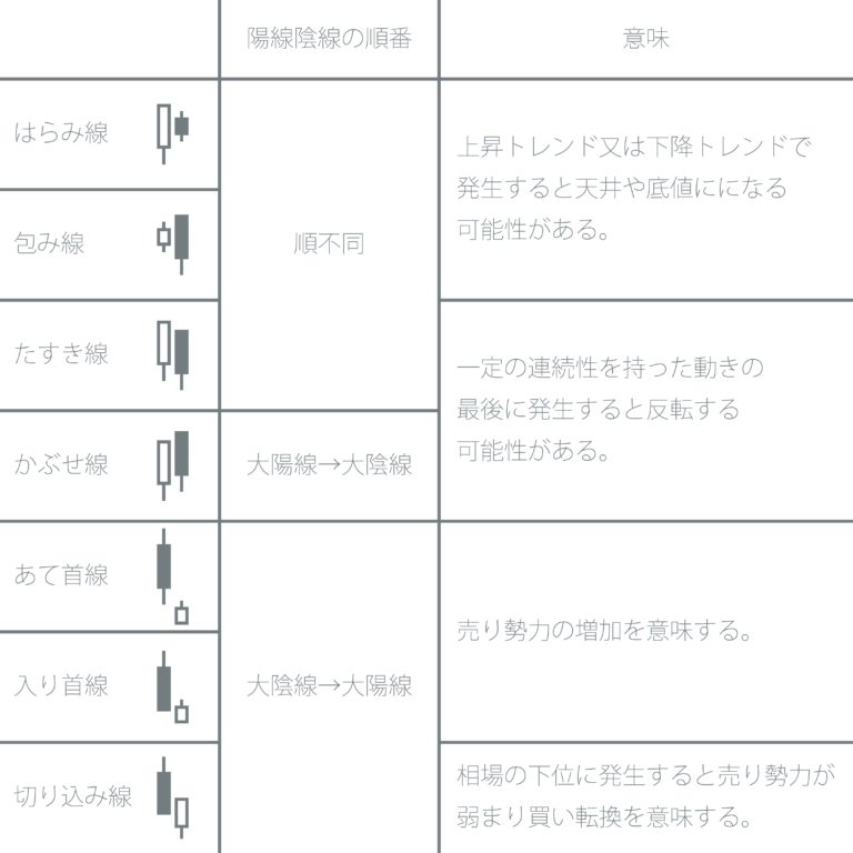 ingroupinfo's tweet photo. こんにちは、本日は先日に引き続きローソク足のパターンからチャートを分析していく手法を紹介したいと思います。続きはブログで
https://t.co/m0WmdKVoXm
#fx
#ローソク足
#ブログ
#相互フォロー
#副業 https://t.co/Bxvq3B3SAY