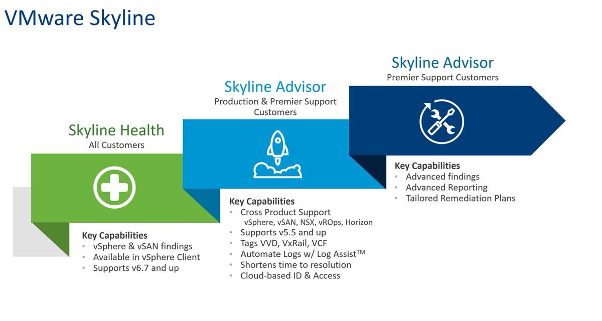 vmwarevsan's tweet photo. Skyline Health for #vSAN is finally here! Enabling users to resolve issues faster and reduce downtime. Details: https://t.co/tFEm9aIMso https://t.co/fMT0EIVtQI