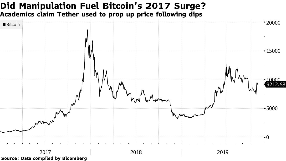 Good thing I was there to personally witness the millions of retail  accounts opened @etoro during the 2017 rally.
