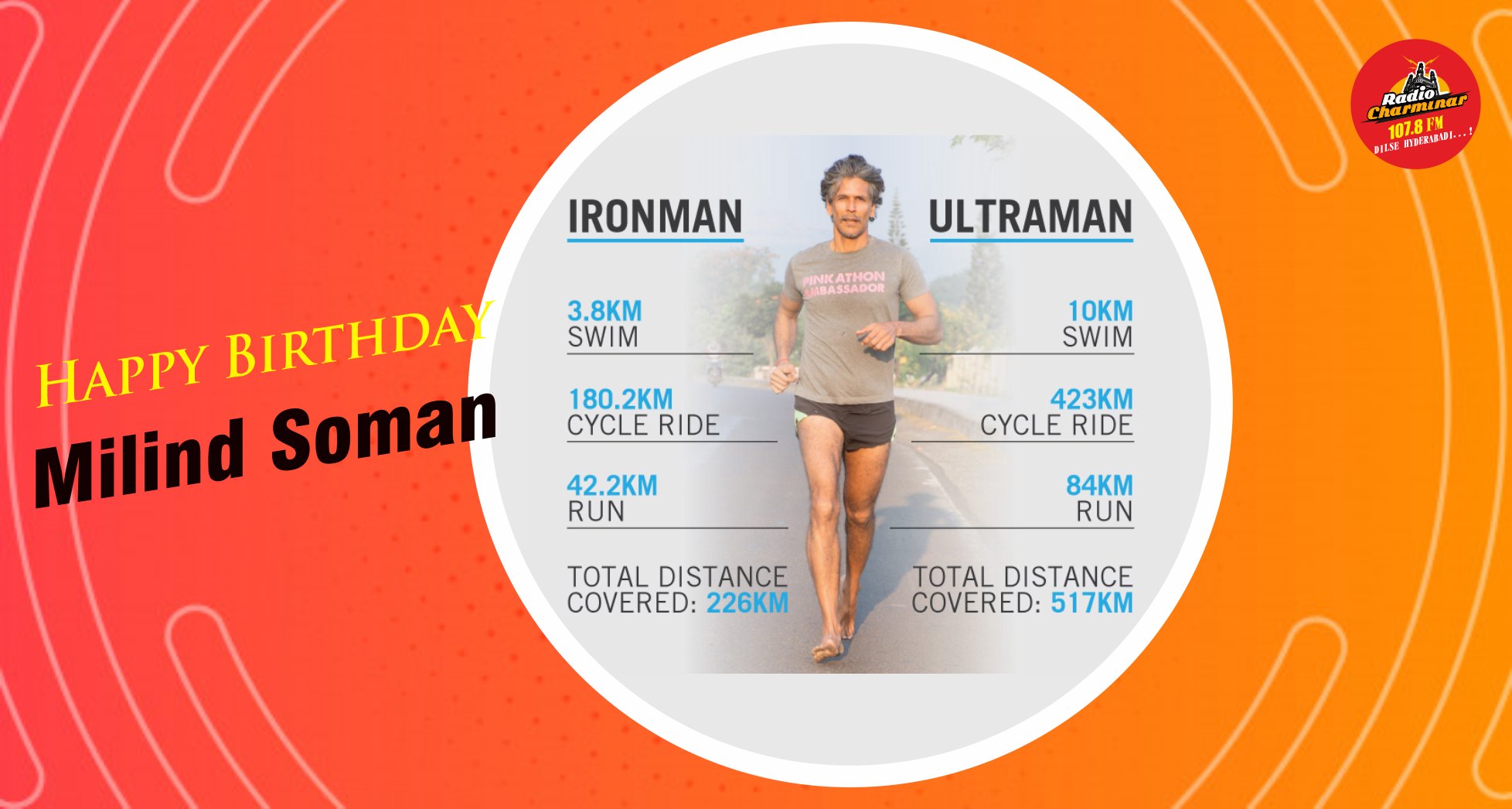  MADE IN INDIA SUPERHERO, HAPPY BIRTHDAY \"MILIND SOMAN\" 