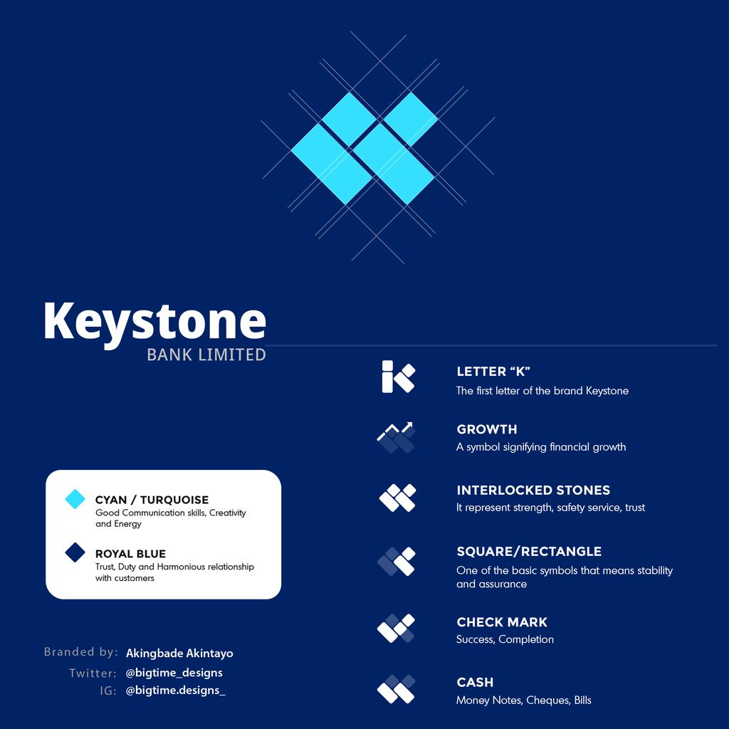 bigtime_designs's tweet photo. I'm forthputting a new identity for @keystonebankng
Kindly comment, Like &amp; Retweet
@emekaiks @funkeakindele @PulseNigeria247 @segalink @pamilerin @OgbeniDipo 
#KeystoneBank #wegrowtogether #NovemberToRemember #WeGrowTogether #Mondaymotivation
Olamide Wizkid Grammy Nigeria https://t.co/CVPExUbQXv