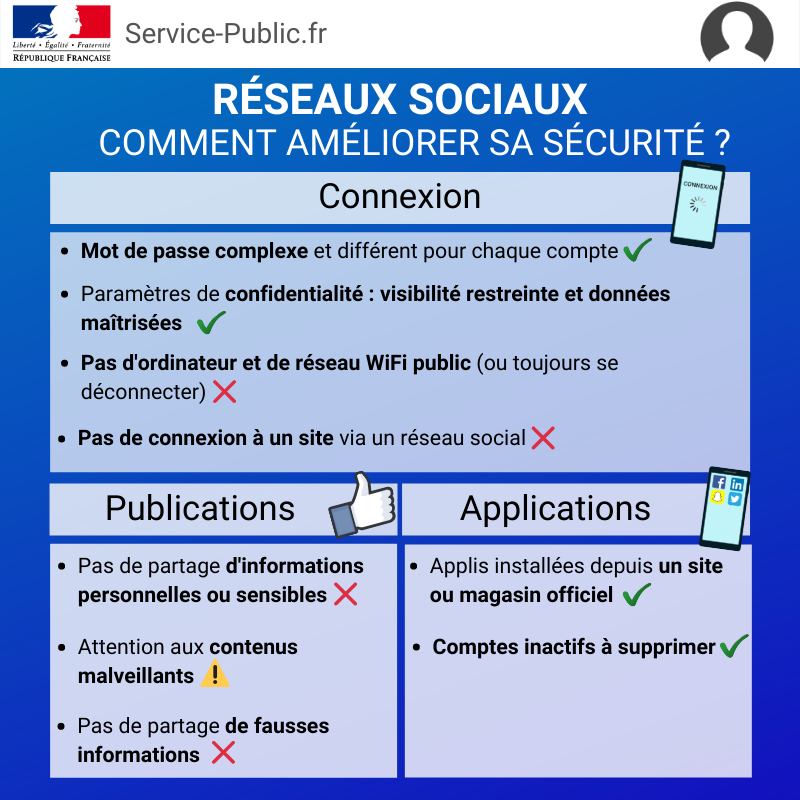 🖥️ [#CyberSécurité]
Usurpation d'identité, vol d'informations... Les réseaux sociaux prennent de plus en plus de place dans notre quotidien et n'échappent pas aux activités malveillantes ❌
Pour votre sécurité, faites le point sur les bonnes pratiques 👉 bit.ly/2Wa9VG9