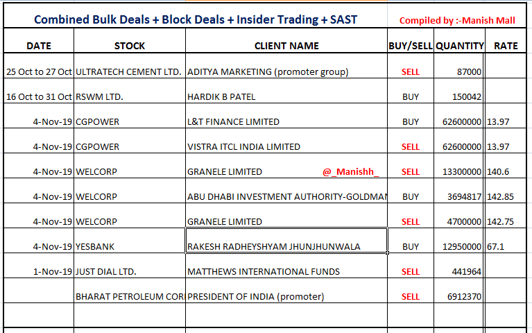 Just Dial Share Chart