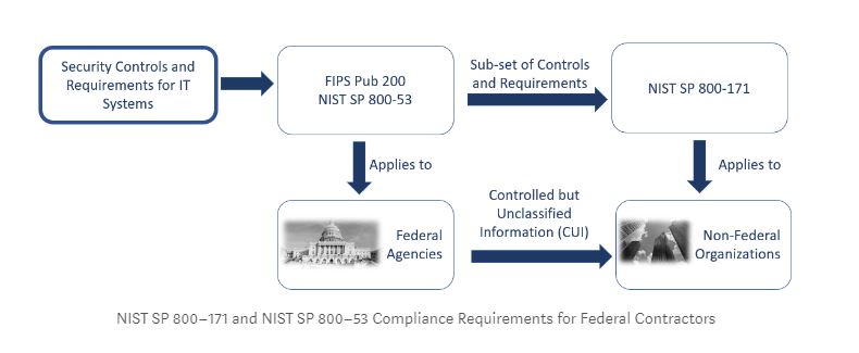 stackArmor's tweet image. Readout @stackArmor #AWSSecurity #SolutionsProvider Whitepaper #CloudBoundaryProtection using #NGFW
lnkd.in/frVPTbz
#CloudComputing #DevSecOps #SysOps #ITModernization #FedRamp #HIPAA #Security #NISTSP80053 #DFARS #SOC2 #AWS #RegulatedMarkets #CloudSecurity #GDPR #DevOps