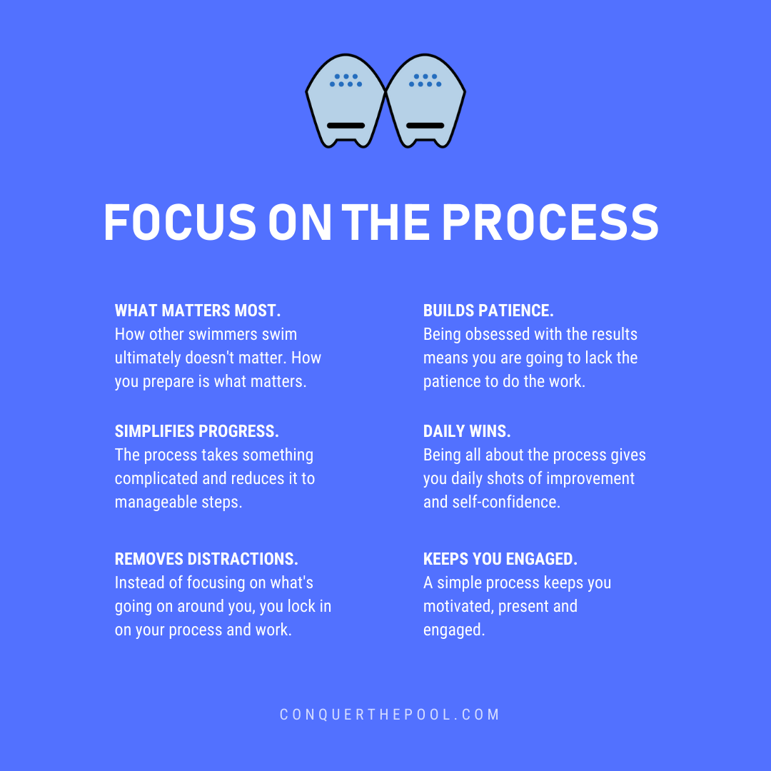 YourSwimBook's tweet photo. There are a metric ton of benefits to being process-focused.

You stress less about what other swimmers are doing. 

You lock in to your own preparation. 

And you maximize opportunities for hyper-improvement. https://t.co/zh6FWZJnC8