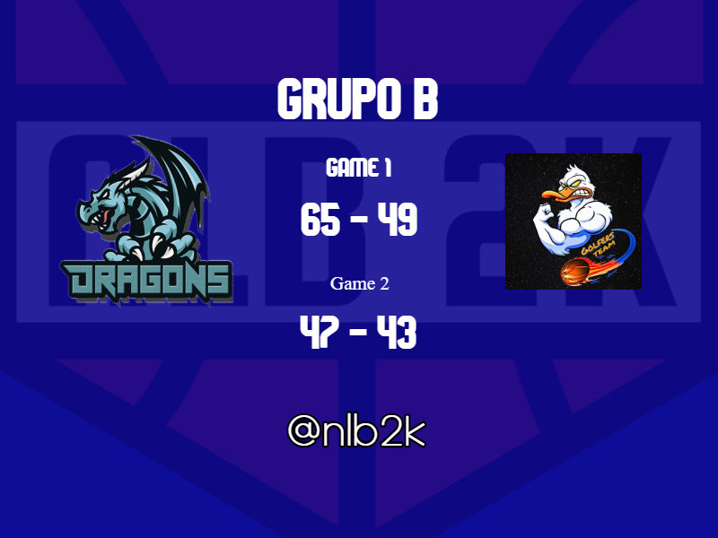 Resultado J7 de Grupo B en TorneosPs4

🏀<a href="/Dragons2k/">Dragons</a> 65🆚49 @golfers_team
➡️nlb2k.com/event/dragons-…

🏀@golfers_team 43🆚47  <a href="/Dragons2k/">Dragons</a>
➡️nlb2k.com/event/golfers-…

🌐torneosps4.nlb2k.com