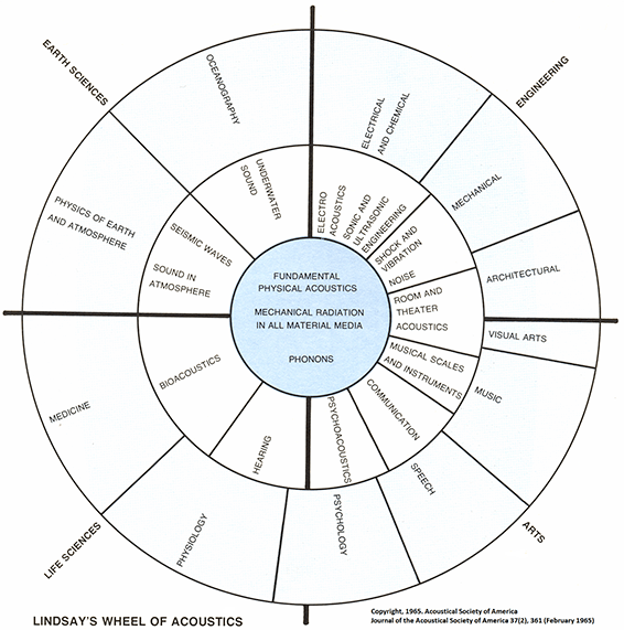 ctacoustics's tweet image. Tomorrow's Engineers Week 2019 is this week! The Acoustics industry will be taking part. Follow @TheANC73 and @ioauk to see what a career in acoustics offers. #TEWeek19 #exploreacoustics