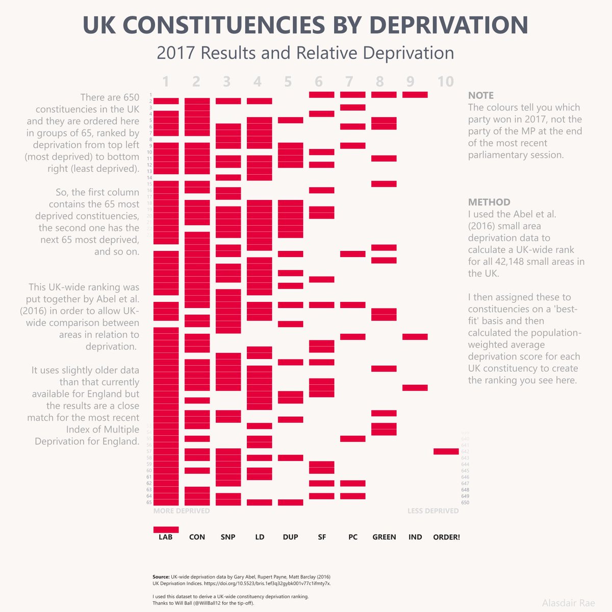 last note on this before I get back to more pressing issues - the individual party chart frames and gif now added to blog post on all this, which includes data notes:  http://www.statsmapsnpix.com/2019/11/a-deprivation-by-constituency-chart.html