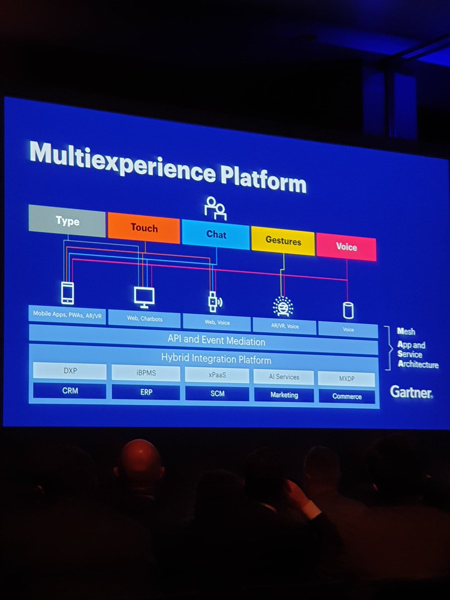 hichembenamara2's tweet image. Get back to the Technology to support the customer , with the MultiExperience platform concept that support your end to end digital business and customers continuous needs #GartnerSYM