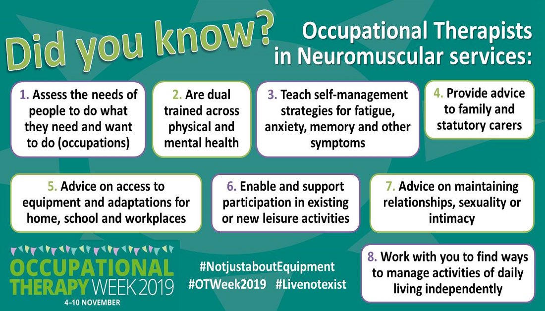 Happy #OTWeek2019! Here are some facts about OT’s working in neuromuscular services... ⁦<a href="/MDUK_News/">Muscular Dystrophy UK</a>⁩ ⁦<a href="/theRCOT/">Royal College of Occupational Therapists</a>⁩ <a href="/wendy_foo_/">Wendy 🍵</a>
