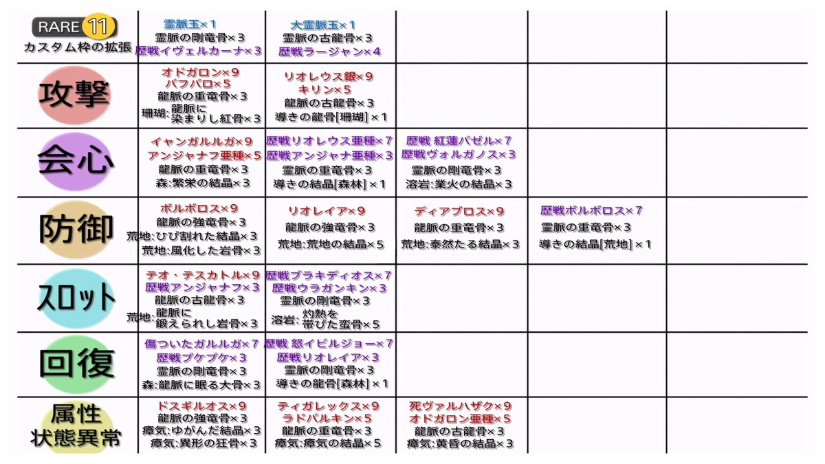 霊 脈 の 剛 竜骨