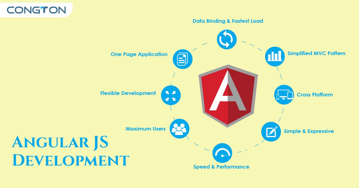 congtontech's tweet image. We provide high quality and professional AngularJS development services. buff.ly/2C98eiL | ☎️ +91 8800728472 | 📧 info@congton.com
#WebDevelopmentCompanyInUSA #WebDesign #website #php #wordpress #ecommerce #java #angular #angularjs #frontend #development #javascript