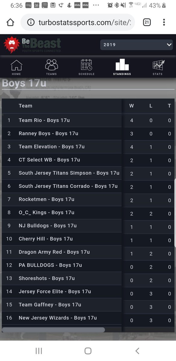 Very good weekend for our 17u boys. Fell short in the championship.