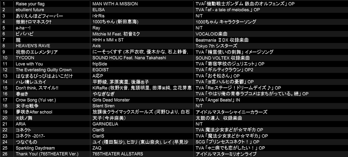 さぶくらsp