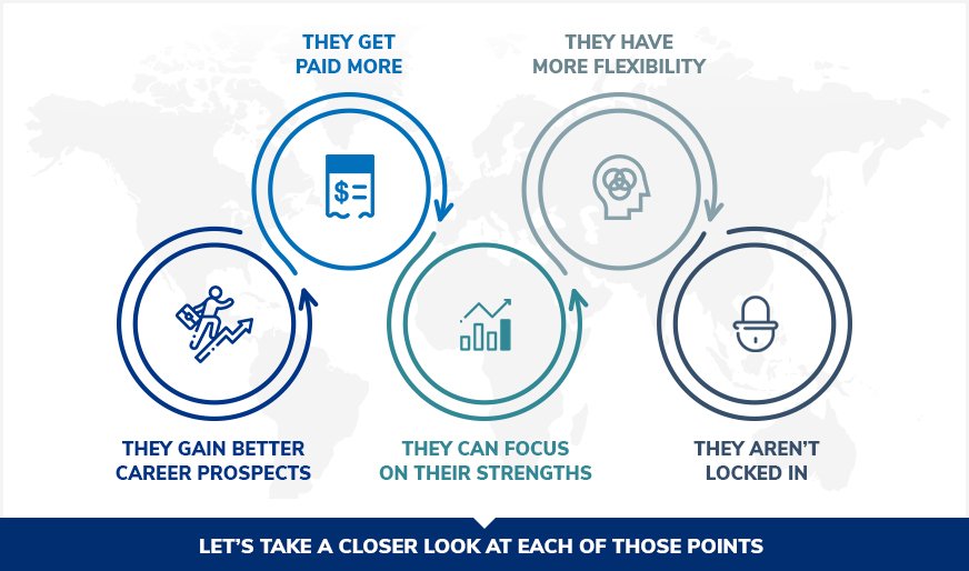 FieldEngineer_'s tweet image. Industries looking for the verified on-demand workforce are now welcomed to join FieldEngineer, Freelance Marketplace.

Visit: bit.ly/32eymTS

#OnDemandWorkforce #OnDemandTalent #ContingentWorkers #Hire #OnDemand