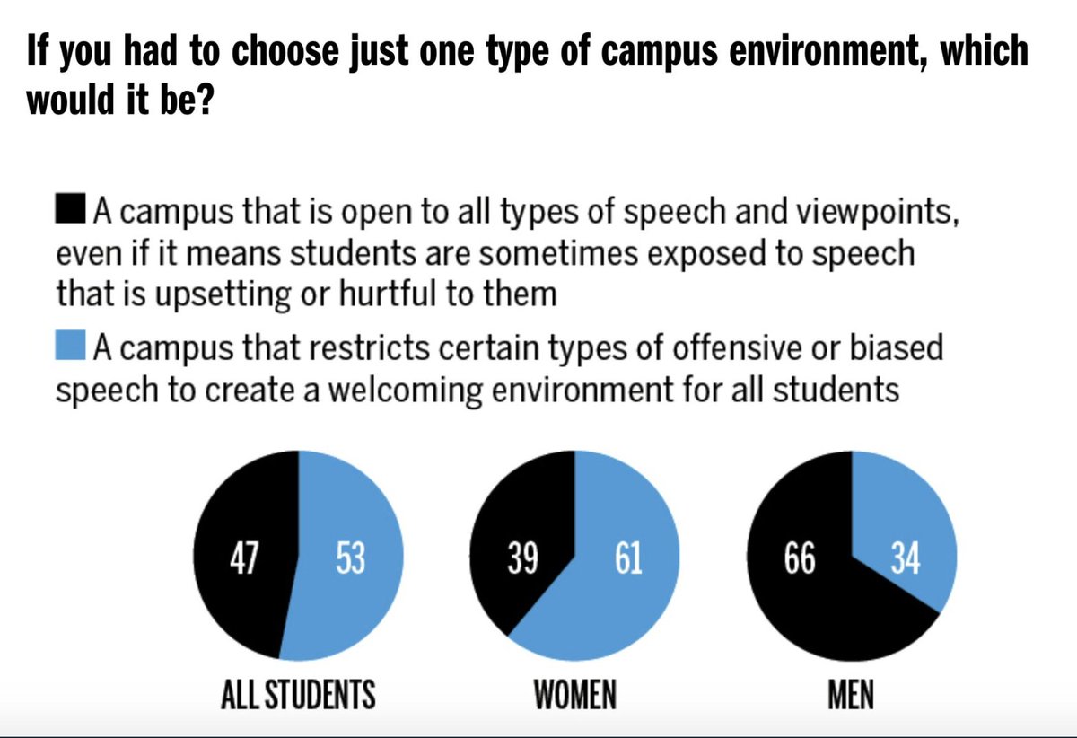 The question we should all be asking here is not why do women want campuses that are safe for all students. The question we should be asking why don't men?