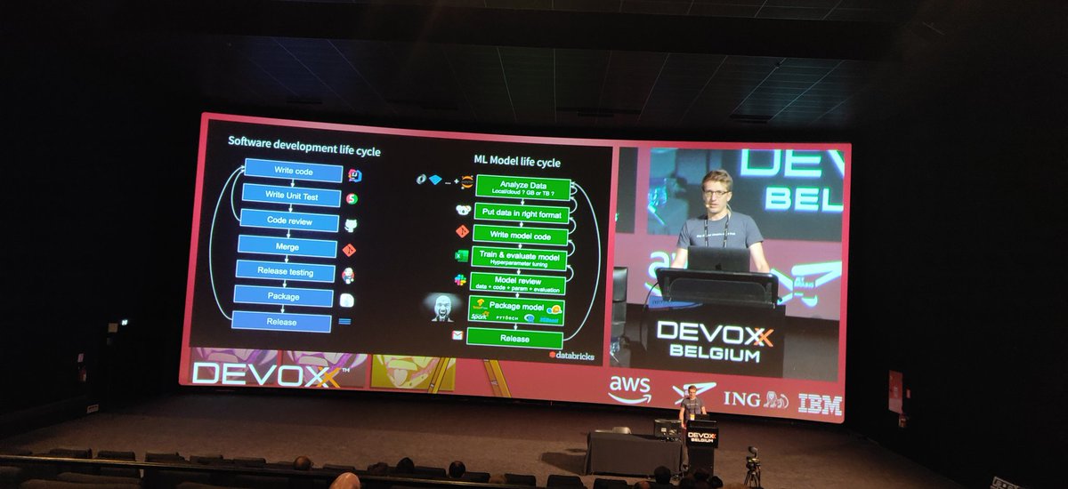 thomasvanhoutt3's tweet photo. Comparing the machine learning flow with the flow of how we work today with application development. #Devoxx #DevoxxBE #TVH #Qone https://t.co/eXEBJBi1i7