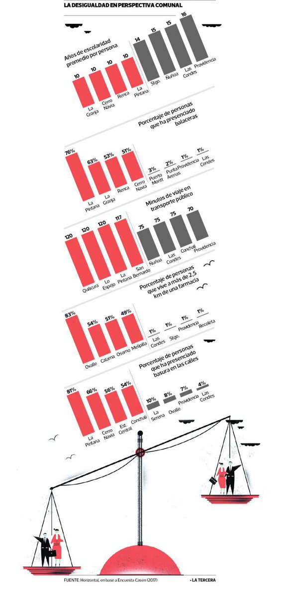 Extremes in Chile by municipalities