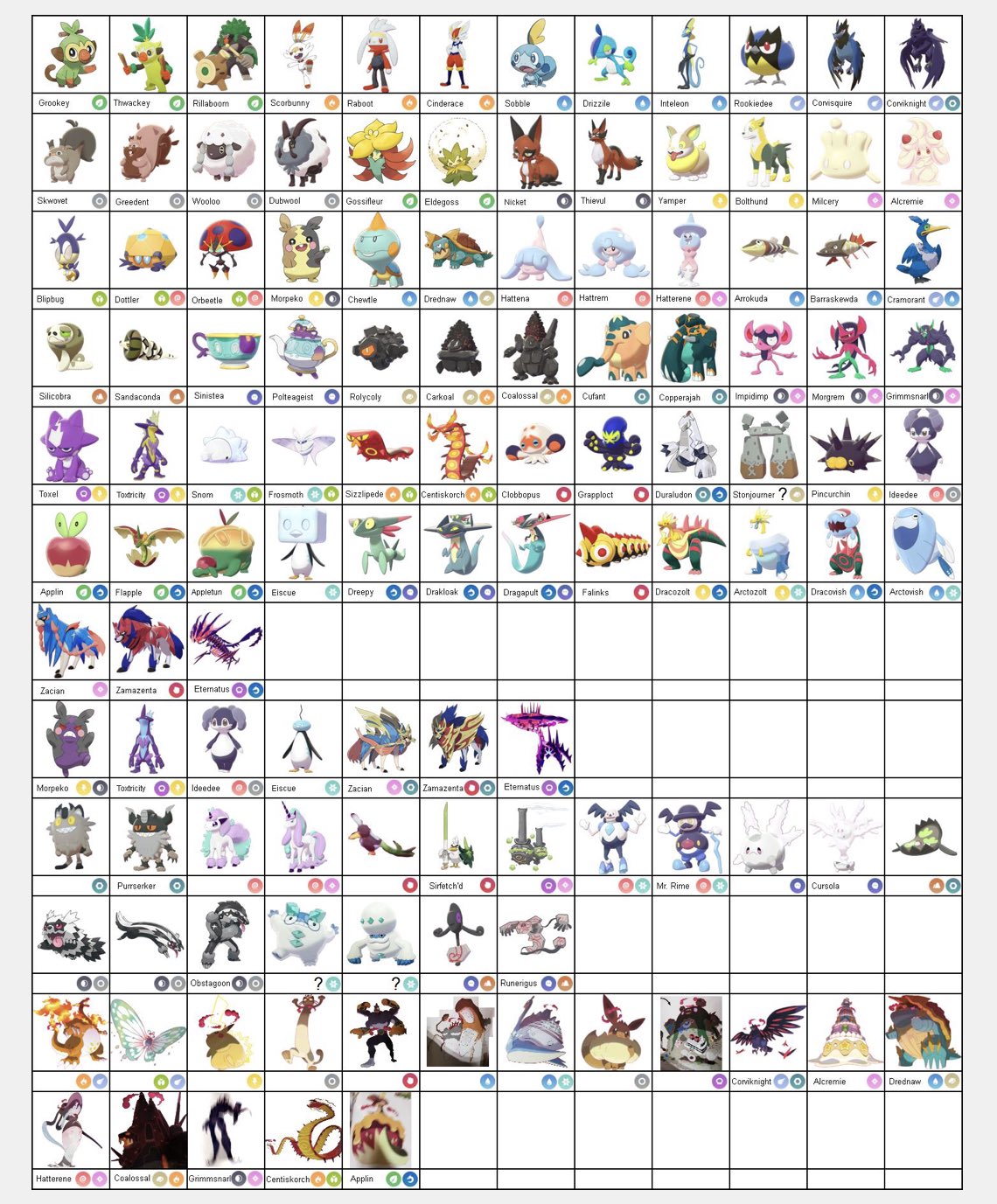 List of Every Gigantamax Pokemon - Pokemon Sword and Shield Guide