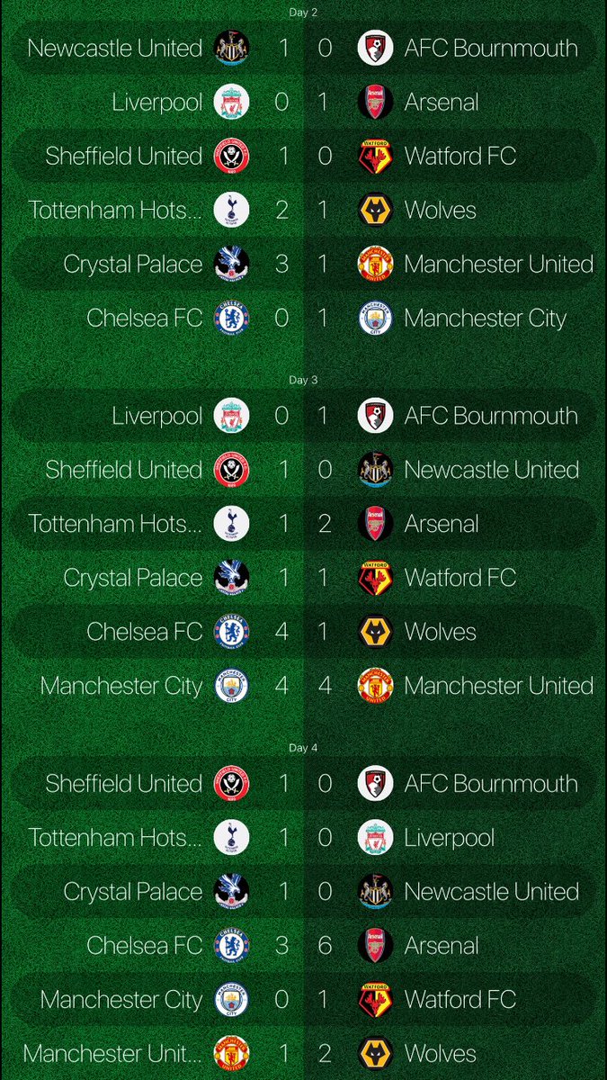 The_VGL_'s tweet photo. UPL FIFA SEASON 1🔰

MATCHWEEK 3

CURRENT STANDINGS📈

Arsenal go Top after a perfect week with Derby wins against Tottenham and Chelsea💥

Manchester Derby ends 4-4🤯

Wolves get a crucial win against Man Utd😰

Plenty of teams with early work to do💪

#UPLFIFAS1 #FIFA20 https://t.co/bVPieZHaF2