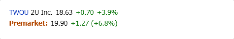 MarketChmln's tweet image. $TWOU #2UInc. gains in premarket trading. See vwap price action. marketchameleon.com/Overview/TWOU/…