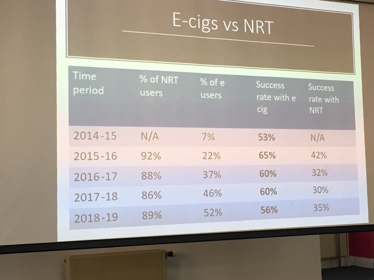 #smokefree #Birmingham Leicester talking about vaping in pregnancy