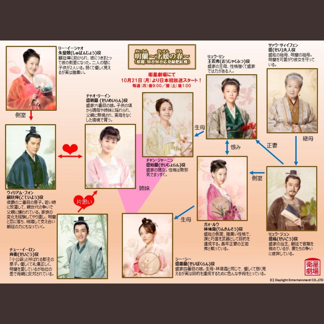 明 蘭 相関 図 明蘭 才媛の春 中国ドラマ あらすじネタバレ 最終回結末 とキャスト相関図