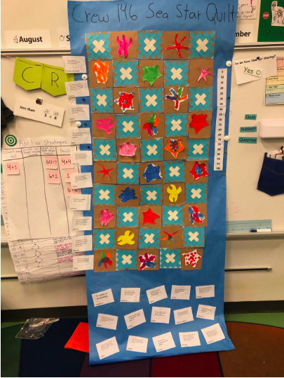 TwoRiversPCS's tweet photo. 1st graders' #quilting project pushed students to generate and articulate understandings about #patterns and extend thinking about patterns to addition and multiplication. #mathinthewild #geometric #SharingtheTRWay #learningandlovingmath https://t.co/bW4f8hLf7F