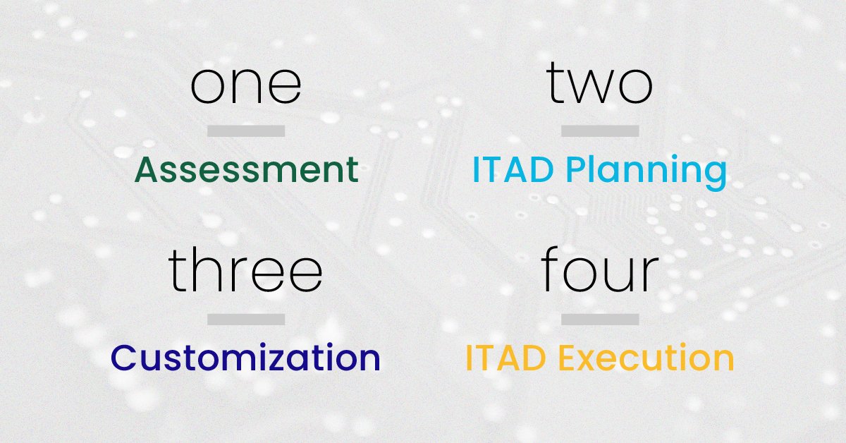 LifeSpanTech's tweet image. Let #Lifespan help you with 4 simple steps. 1. Providing stakeholder assessments  2. Planning/building a program around your #ITAD requirements 3. Customizing your solutions 4. Executing ITAD plans with our efficient processes. #ITADSolutions