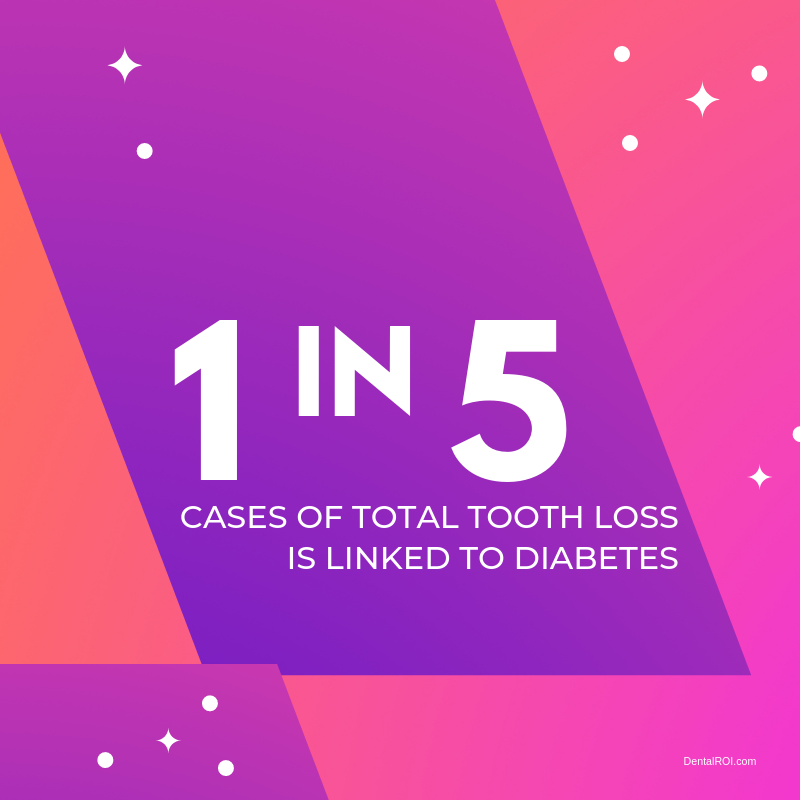 JeffKindsethDDS's tweet photo. Is there a correlation between poor oral health and Diabetes? Diabetes and oral health go hand-in-hand. Inform your dentist of any health conditions, medications, and symptoms so they may better serve your oral health care needs #danapointca https://t.co/SgxzmkUUku