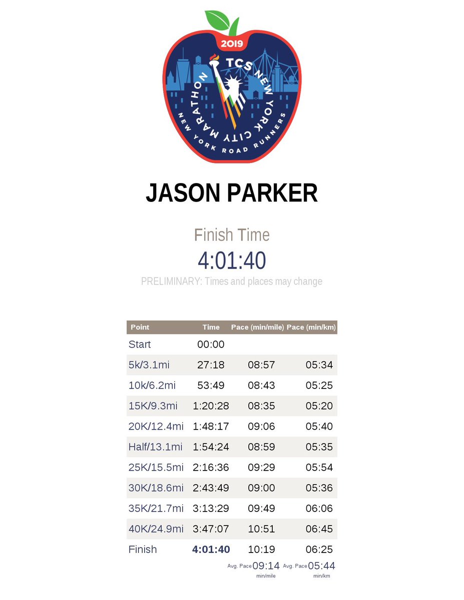 Congrats little brother for running &amp; finishing the NYC Marathon! Great job man super proud of you!!!