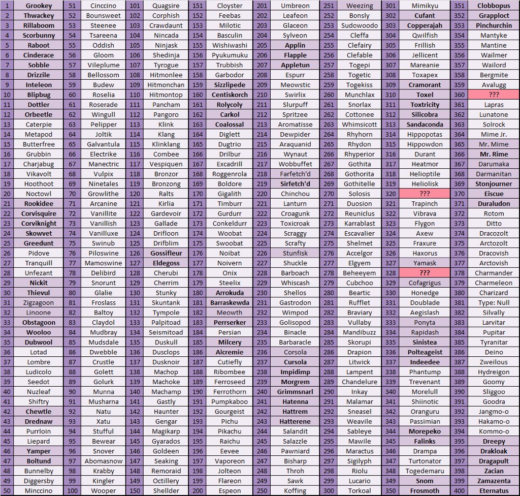 Nick On Twitter Heres The Galar Dex Did Your Bro Make It