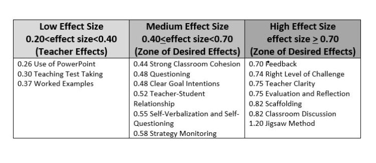 Where do your practices fall? #VDOEMiddleMath <a href="/NPSicount/">NPSicount</a> <a href="/LovesMath/">Shelly Loves Math</a> @maffeimath #NPSmath