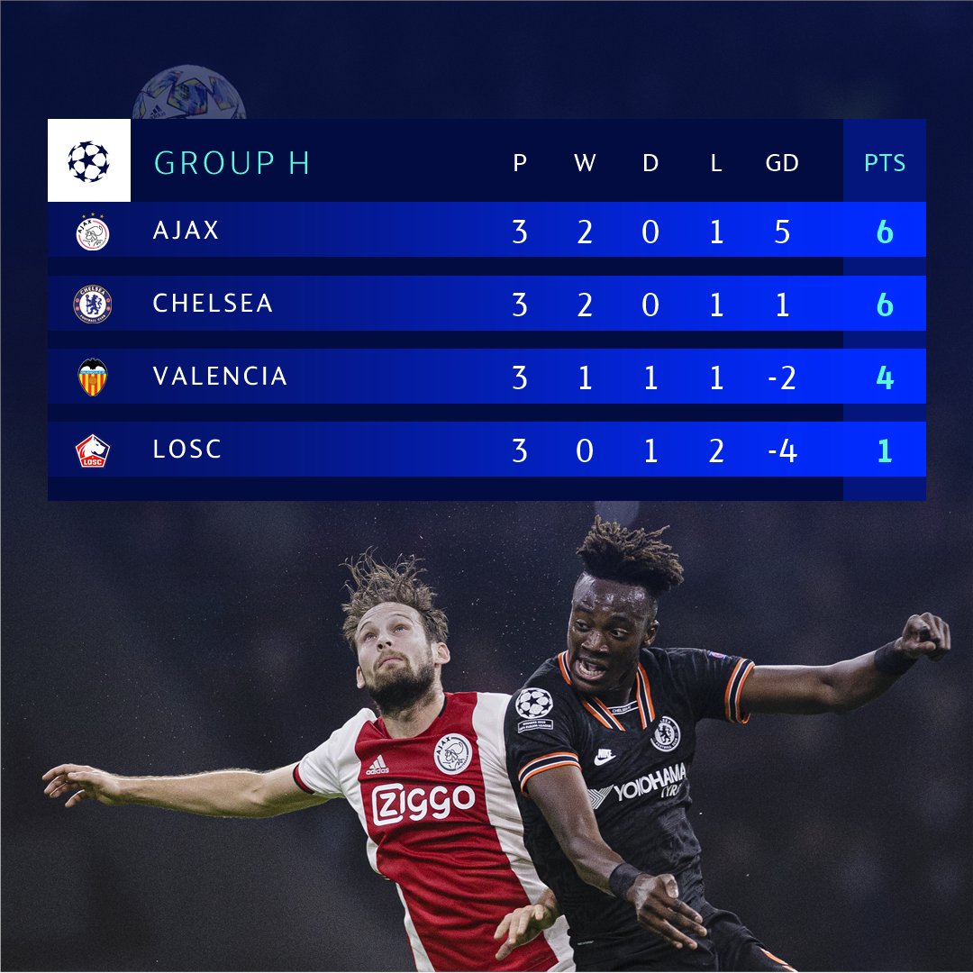 champion league group h table