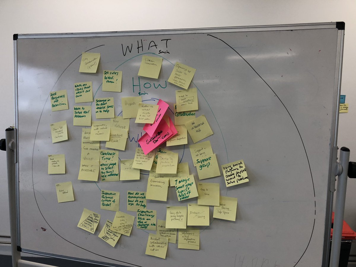 InnovateBristol's tweet photo. Fantastic session this afternoon with #Bristol #innovators, #changemakers, #disruptors, #systemthinkers - weโve built a golden circle to guide our group direction and purpose - more coming soon... https://t.co/Rz6HIHscF4