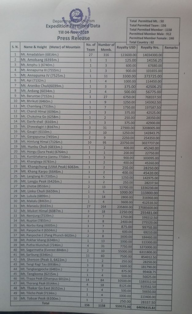 hello_dotnpl's tweet image. Today's Press Release
4th november 2019