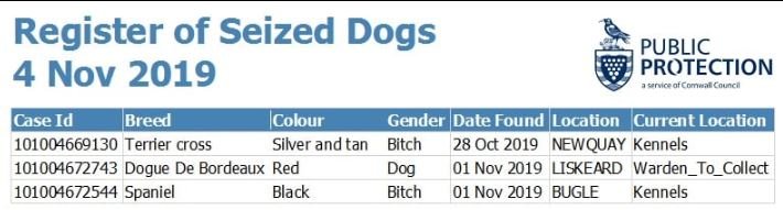 List of #dogs held by our Dog Welfare and Enforcement Officers as of 4/11/19. Remember if a member of the public collects a stray dog they have a legal duty to notify the Council. Contact us on 0300 1234 212 if you find a stray dog or believe you are the owner of a dog listed