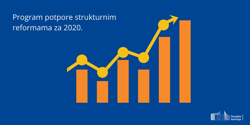 EK_Hrvatska's tweet image. Europska komisija primila je 609 zahtjeva za potporu u okviru Programa potpore strukturnim reformama za sljedeću godinu. Zahtjevi iz 27 država članica obuhvaćaju veliki broj sektora, a njihov ukupni procijenjeni trošak je 243,5 milijuna eura. 💶✅🙌 #StructuralReforms @VladaRH