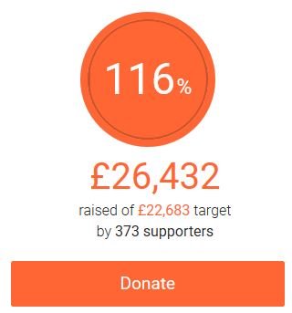 It's lovely to see donations still coming in and very much appreciated. Our Just Giving page will remain open until 30 Nov when we'll celebrate our efforts with a ceilidh at Ullapool Village Hall bit.ly/MinchRow