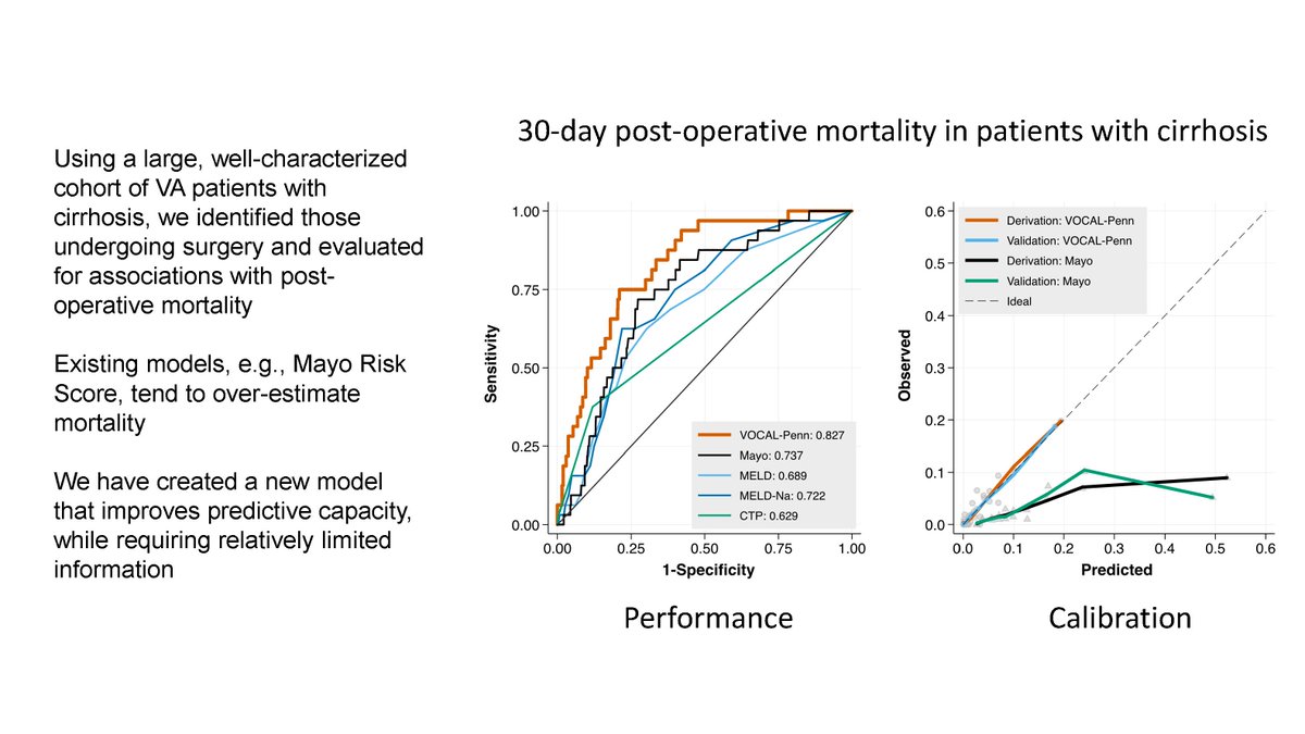 On Sunday at 9am, Zachary Fricker, MD, will present “An Improved Model to Predict Cirrhosis Surgical Risk" in an oral session. He &amp; colleagues have identified pre-operative characteristics of patients with cirrhosis that can improve prediction of post-op mortality #LiverMtg2019