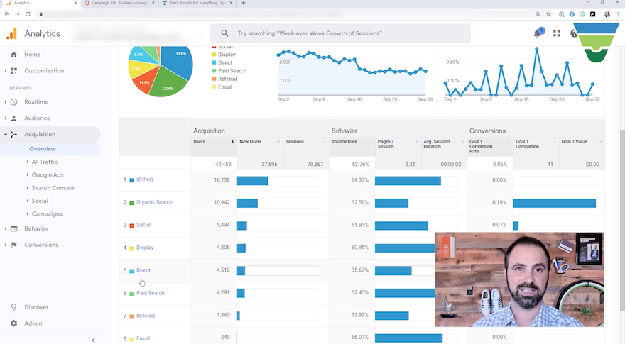 Do_You_Convert's tweet photo. Join us Nov 5th for the premier of the Home Builder's Ultimate Guide to #GoogleAnalytics Setup! @koakley81 will take you step-by-step thru the process of setting up an account for accurate tracking & reporting. Get your reminder here: https://t.co/ZK6HTAQH7r #doyouconvert https://t.co/qvN2u0Jaho